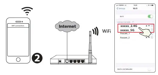 FOSCAM 4MP Floodlight Camera - Wifi Connection 2