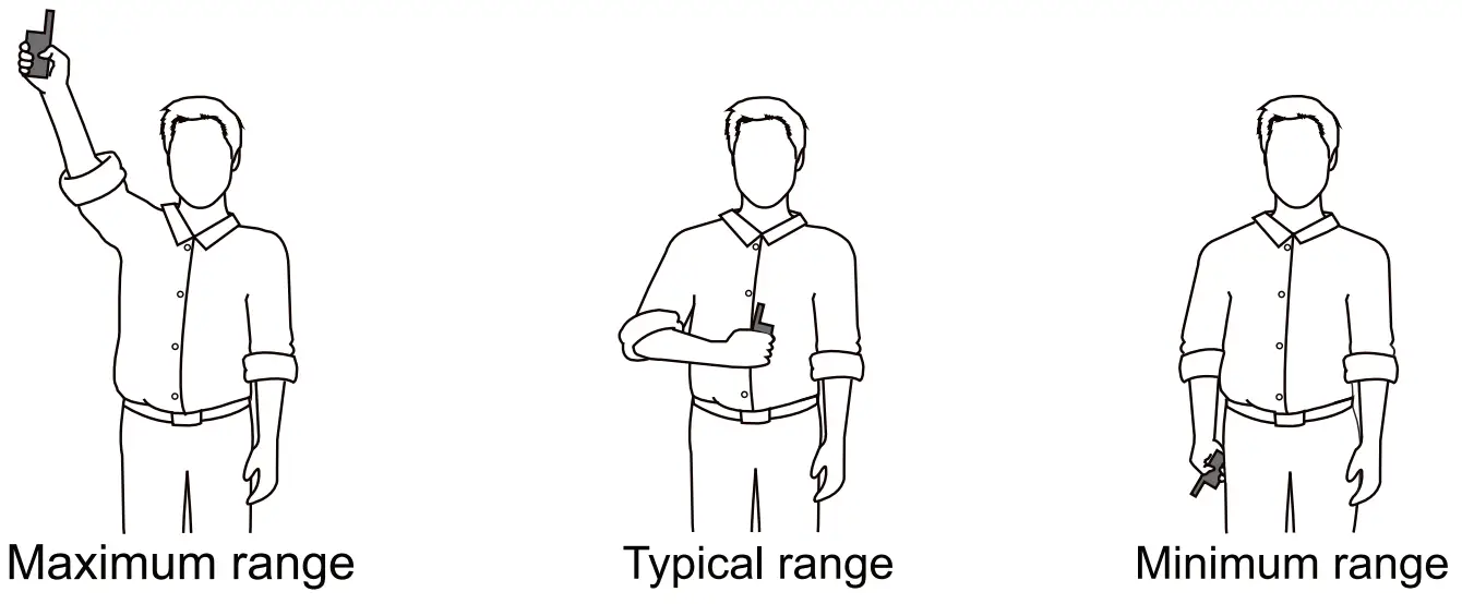 PETPET P Collar 680 Remote Training Collar - FIG 2