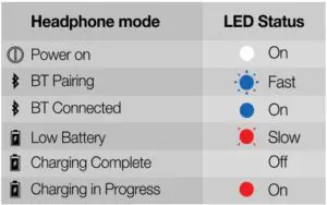 LED behavior