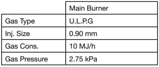FIG 2 Nominal Hourly Gas Consumption.JPG