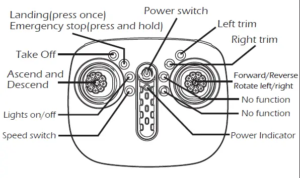 DEERC-DE51-Remote-Control-Helicoptee-fig2