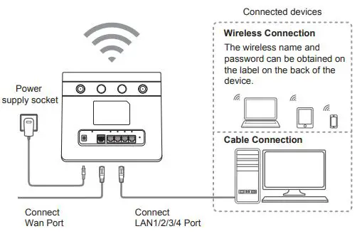 MT wireless Beam Double Eagle 4G 4