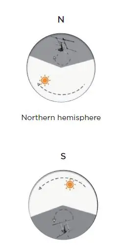ECOFLOW Solar Tracker Portable Solar Panel fig 15