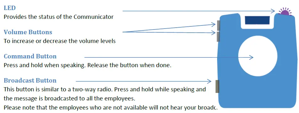 Operational Description