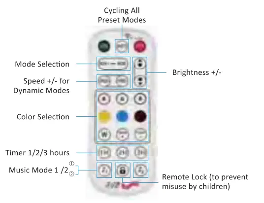 novostella NTS51 LED RGB Light Strip fig 5