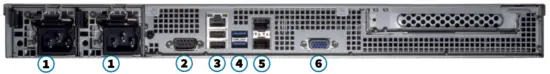 TrueNAS R Series Unified Storage Arrays - Ports and Indicators 1
