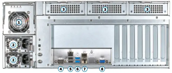 TrueNAS R Series Unified Storage Arrays - Ports and Indicators 1