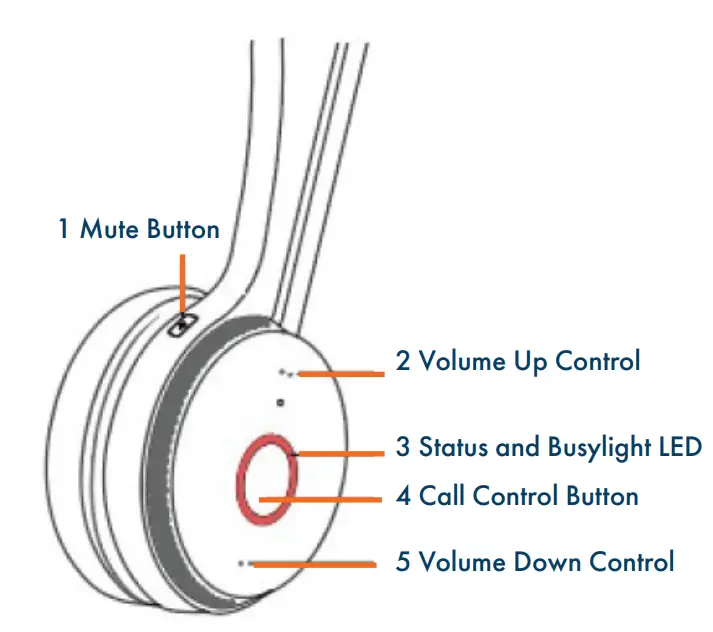 Northland COMMUNICATIONS WH66 Yealink Mono or Dual Dect Headset - HEADSET