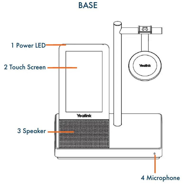 Northland COMMUNICATIONS WH66 Yealink Mono or Dual Dect Headset - fig 4