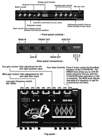 FIG 2 CONTROLS