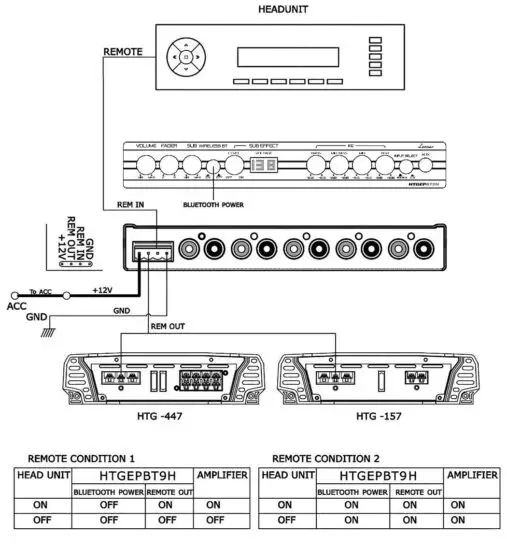 FIG 4 Wiring Diagram