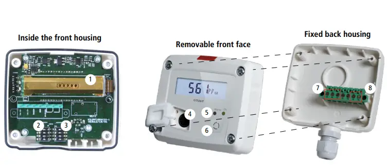 sauermann CO2ST-S CO2 Switch User Guide - Connections