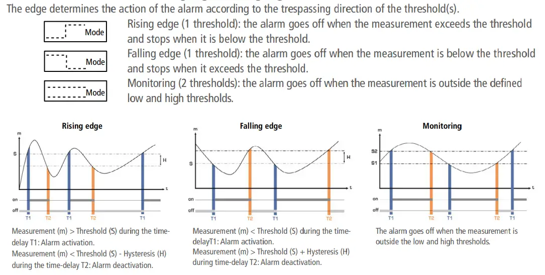 sauermann CO2ST-S CO2 Switch User Guide - Set the action of the alarm