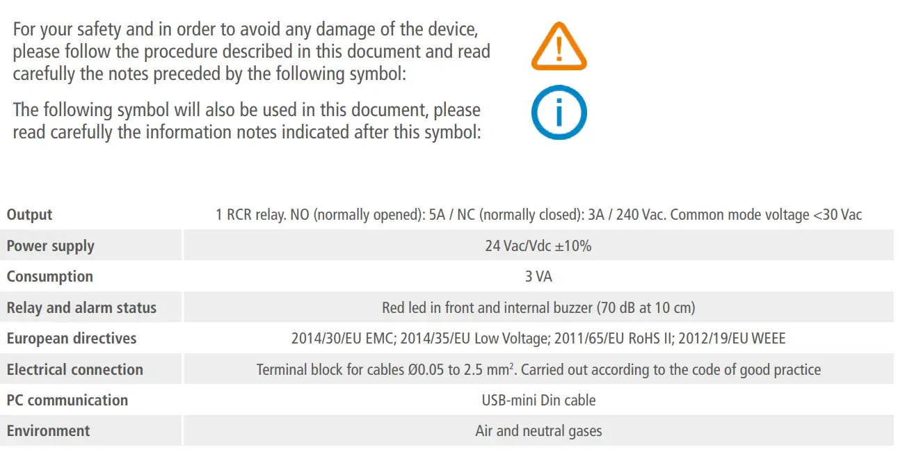 sauermann CO2ST-S CO2 Switch User Guide - Symbols used
