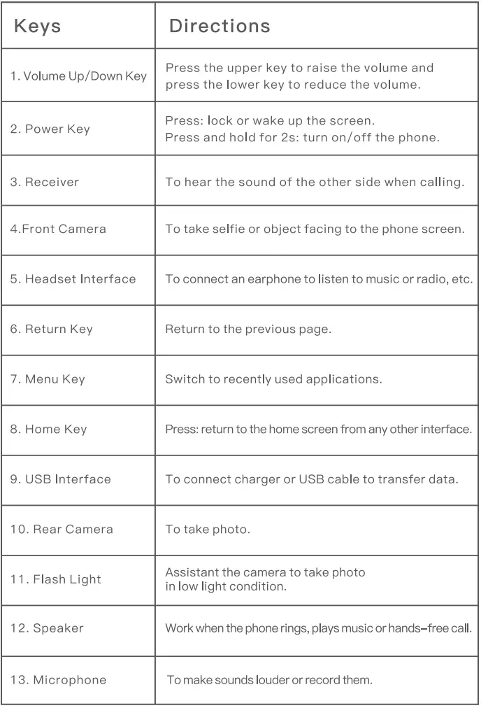 DOOGEE V10 Pre-Order Best Rugged Phone Dual 5G Phone User Manual - Keys and Parts