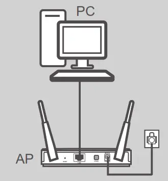 D-Link Wireless Ac1200 CONNECT THE DAP-1665