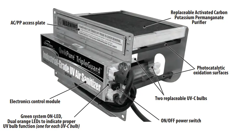 QwikProducts-TripleGuar-Whole-House-UV-Air-Purification-System-2