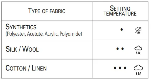 Rowenta-DG8520F0-Perfect-Steam-Iron-6