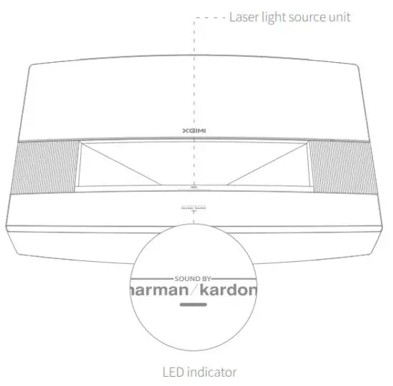 XGIMI Aura 4K UHD Ultra Short Throw Laser Projector - Front & Top view