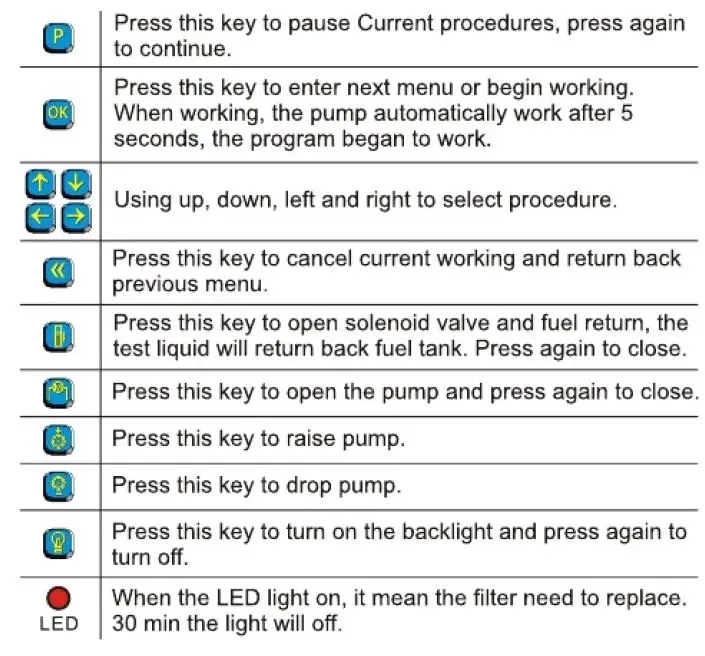 INTEREQUIP BulletPro Elite X6-X8 Fuel Injector Cleaner-fig5
