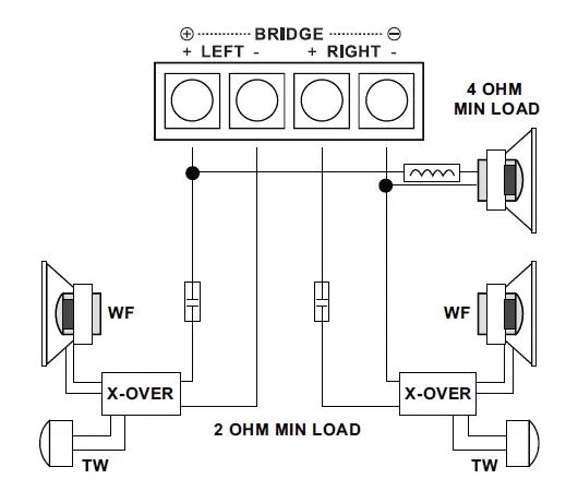 ZAPCO ST-X III 5-Channel 830W RMS ST-X Series Amplifier-fig10