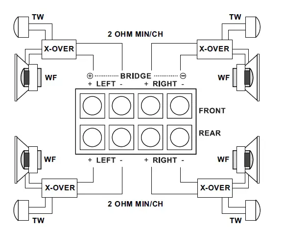 ZAPCO ST-X III 5-Channel 830W RMS ST-X Series Amplifier-fig12