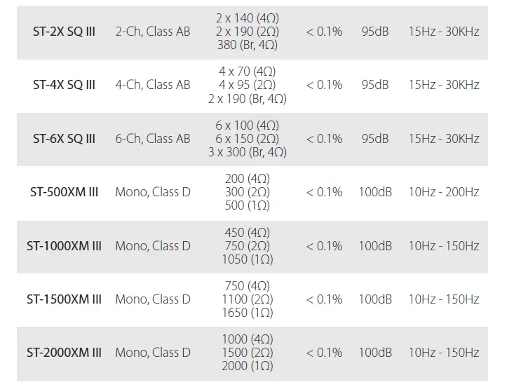 ZAPCO ST-X III 5-Channel 830W RMS ST-X Series Amplifier-fig16