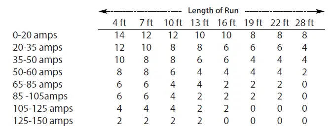 ZAPCO ST-X III 5-Channel 830W RMS ST-X Series Amplifier-fig3