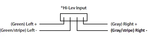 ZAPCO ST-X III 5-Channel 830W RMS ST-X Series Amplifier-fig6