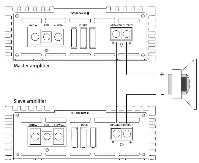 ZAPCO ST-X III 5-Channel 830W RMS ST-X Series Amplifier-fig8