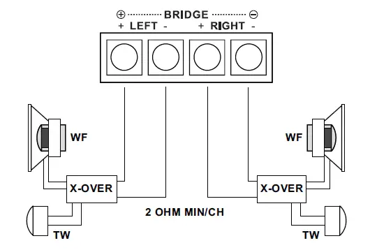 ZAPCO ST-X III 5-Channel 830W RMS ST-X Series Amplifier-fig9