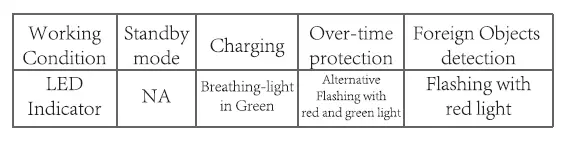 GCteq-GF-03W-Lite-Embedded-Wireless-Charger-fig5
