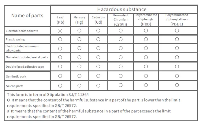 GCteq-GF-03W-Lite-Embedded-Wireless-Charger-fig8
