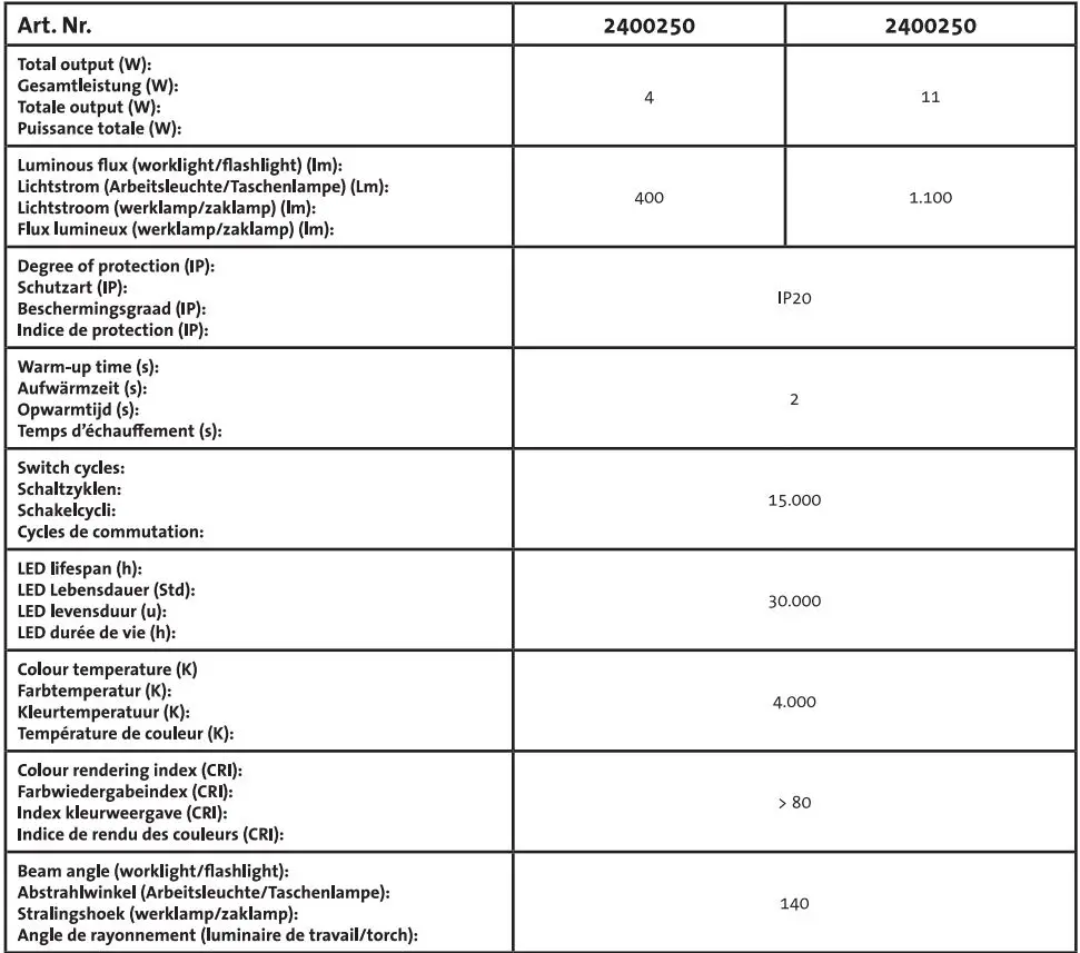 Linkable LED Linear with ON OFF Switch User Manual - Tab 1