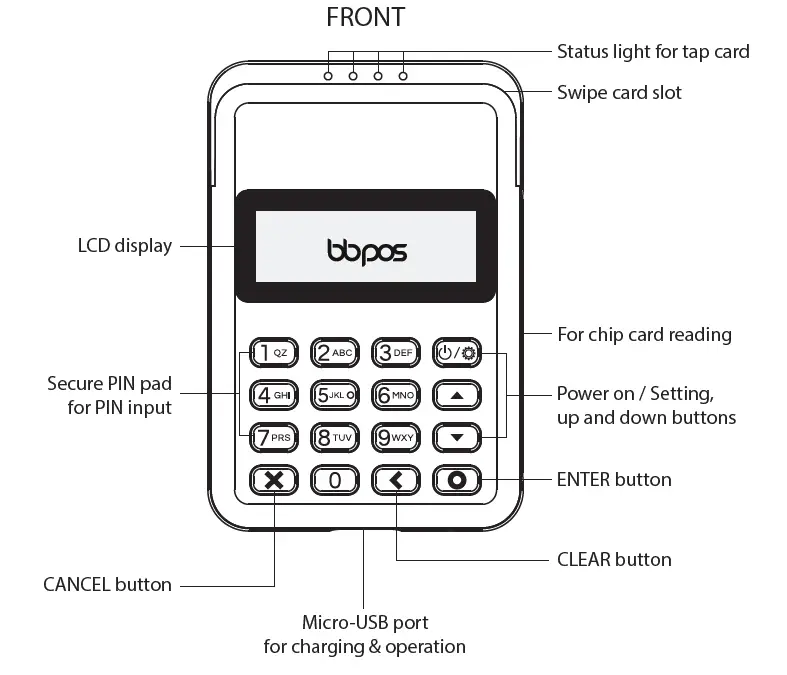bbpos WPC4V1 WisePad Q mPOS Solution Combining Swipe-fig1