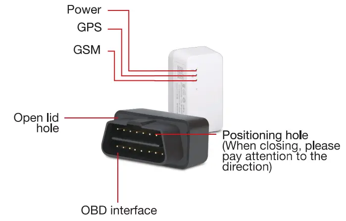 FleetPoint-OBDII-1-OBD-GPS-Tracker-FIG-1