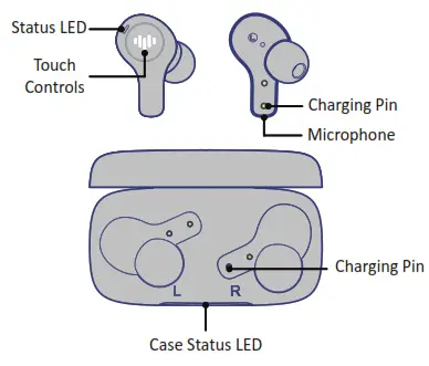 iLuv TB150 Wireless Earbuds - 1