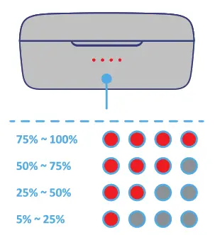 iLuv TB150 Wireless Earbuds - 6