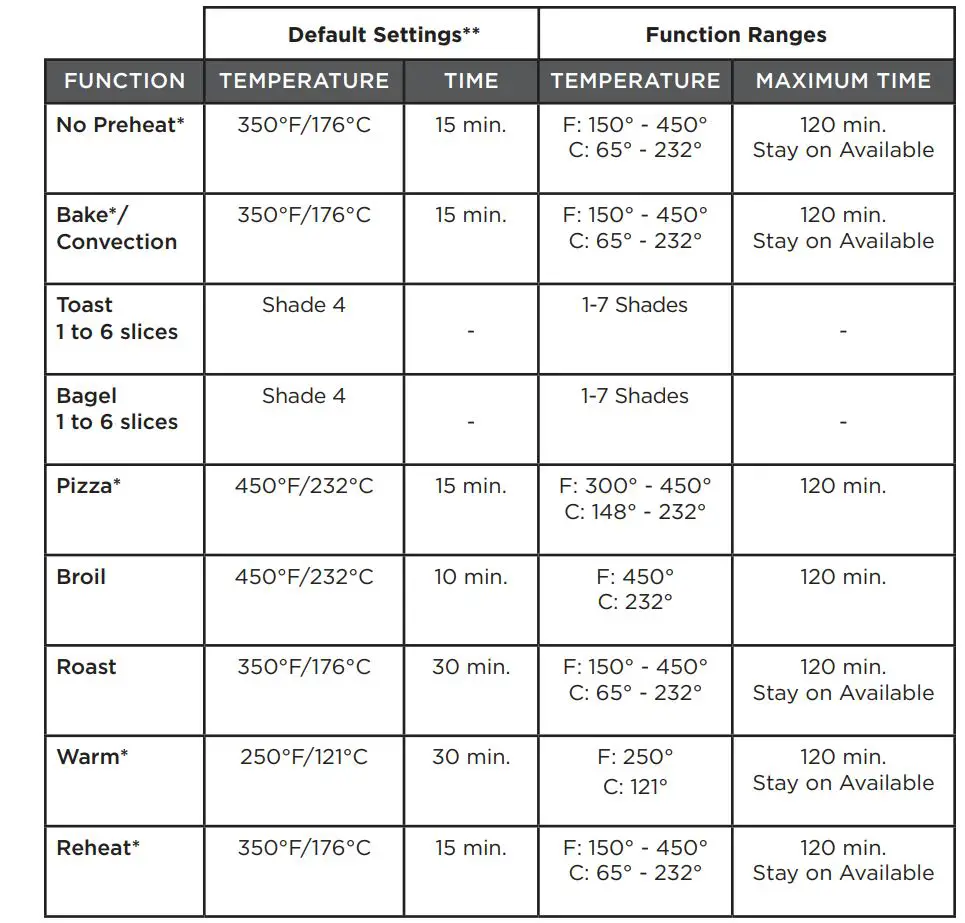 BLACK DECKER Digital Countertop Oven User Manual - FUNCTION CHART
