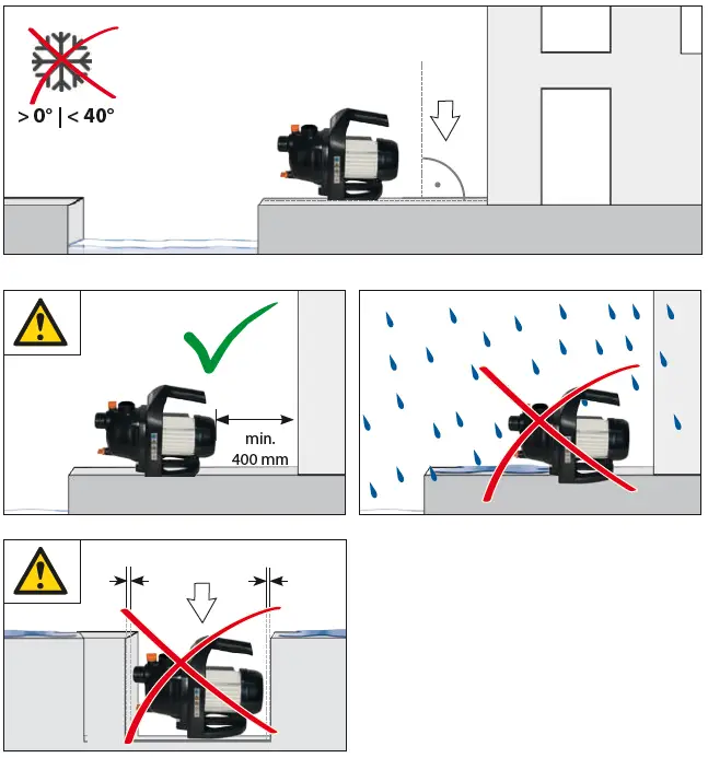 GUDE-WT-GP600-Garden-pump-domestic-water-supply-unit-fig-2