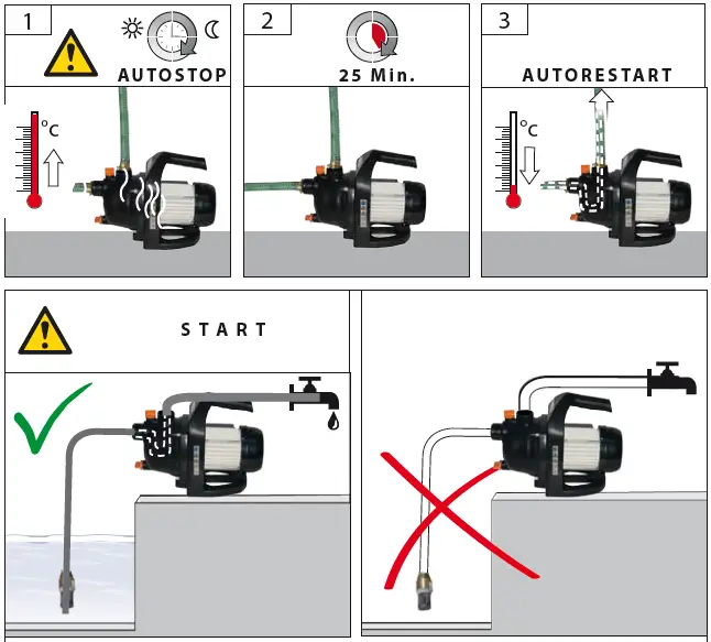 GUDE-WT-GP600-Garden-pump-domestic-water-supply-unit-fig-4