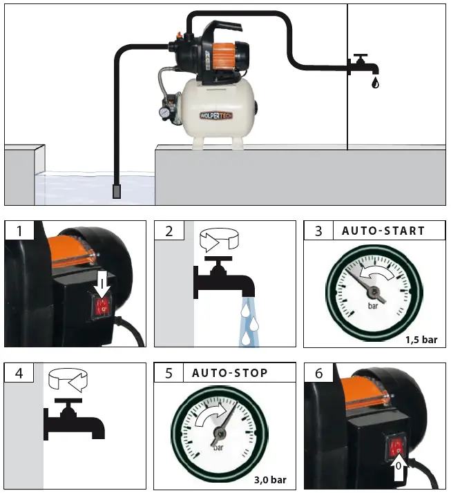 GUDE-WT-GP600-Garden-pump-domestic-water-supply-unit-fig-7