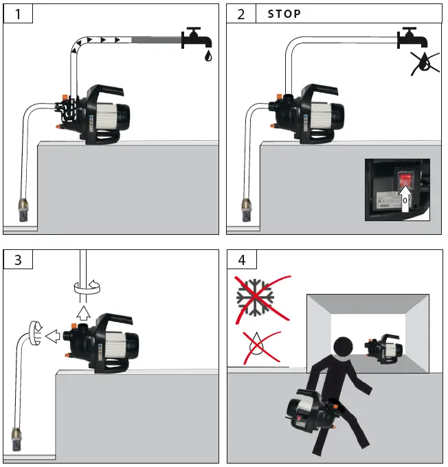 GUDE-WT-GP600-Garden-pump-domestic-water-supply-unit-fig-8