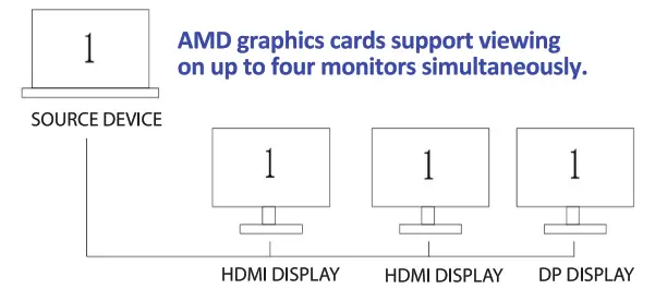 SMK LINK vp6970 USB-C Triple 4K Monitor Docking Station - amd