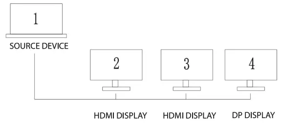 SMK LINK vp6970 USB-C Triple 4K Monitor Docking Station - amd2
