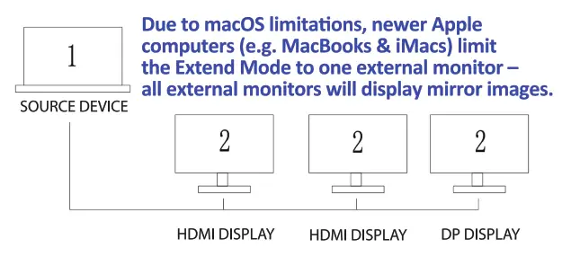 SMK LINK vp6970 USB-C Triple 4K Monitor Docking Station - apply