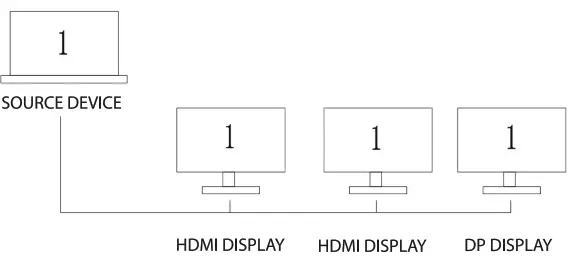 SMK LINK vp6970 USB-C Triple 4K Monitor Docking Station - dp disply