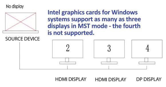 SMK LINK vp6970 USB-C Triple 4K Monitor Docking Station - intel card