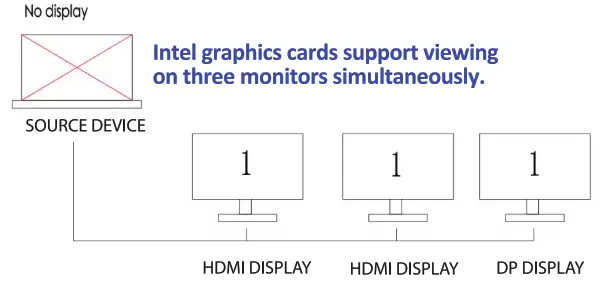 SMK LINK vp6970 USB-C Triple 4K Monitor Docking Station - no disply
