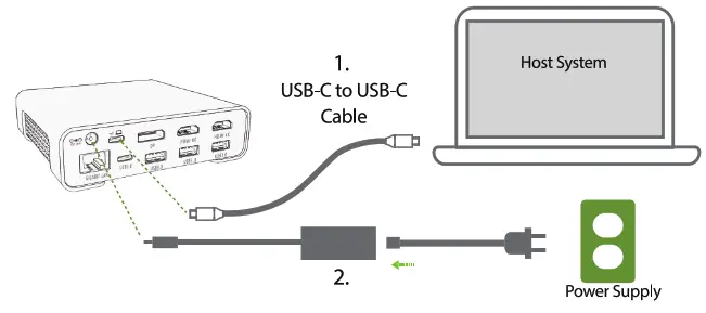 SMK LINK vp6970 USB-C Triple 4K Monitor Docking Station - opening